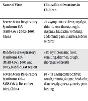 A Review on Coronavirus Disease 2019 (COVID-19) in Pediatric Patients