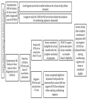 Pediatric Hematopoietic Stem Cell Transplant in the COVID-19 Pandemic: The Problems We Faced and The Strategies We Adopted