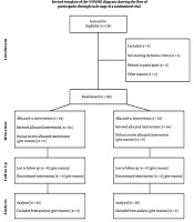 Efficacy of Zinc as Adjuvant Therapy in the Treatment of Severe Pneumonia in Hospitalized Children: A Randomized Clinical Trial