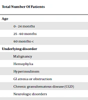 Cover image of the article: Infections of Port Access Catheters in Children