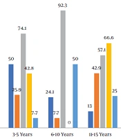 Evaluation of Varicella-Zoster Virus Immunoglobulin G in Children With Malignancies on Chemotherapy