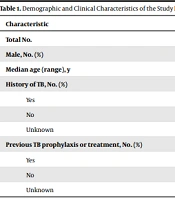 Evaluation of Interleukin-2 to Detect Active and Latent Tuberculosis among Household Contacts of Pulmonary Tuberculosis Cases