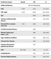 Development of a Novel Scoring System for Comprehensive COVID-19 Patient Evaluation: An Evidence-based Systematic Review