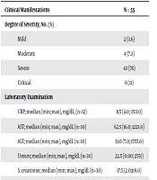 Characteristics and Outcomes of Children With COVID-19: Evidence From West Nusa Tenggara Province, Indonesia