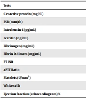 Cardiac Dysfunction in a Child with Severe Multisystem Inflammatory Syndrome