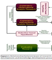 A Model for the Taxonomy of Research Studies: A Practical Guide to Knowledge Production and Knowledge Management