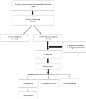 Clinical Characteristics and Outcome of Neonates Born to SARS-CoV2 Positive Mothers: An Observation Study from a Single Center in South India