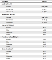 An Investigation of Associations and Incidence of Anxiety, Depression, Perceived Vulnerability to Diseases, and Fear of COVID-19 Among Nigerian Health Care Workers