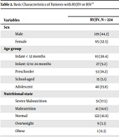 Factors Associated with Severe Acute Respiratory Infections Due to Rhinovirus/Enterovirus Complex in Children and Their Comparison with Those of Respiratory Syncytial Virus