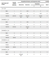 Low Frequency of Adenovirus, Rotavirus, and Norovirus in Pediatric Diarrheal Samples from Central Iran