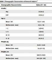 The Association Between Nutritional Status and Parasite Density in Children with Vivax Malaria in Kualuh Leidong, Indonesia