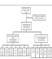 Neuropsychiatric Manifestations of COVID-19 in Hospitalized Pediatrics: A Multicenter Cross-sectional Study