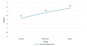 Comparison of Antiphospholipid Antibody Levels in Children with and Without COVID-19