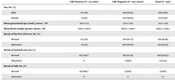 Incidence and Prognosis of Congenital Cytomegalovirus Infection, a Retrospective Single-Center Experience, Tehran, Iran