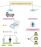 Cover image of the article: Life Quality of Pediatric Patients with Central Nervous System Infections: A 1-Year Follow-up