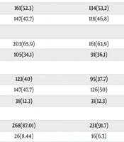 Factors Associated with Intra Hospital Neonatal Mortality: A Case Study of the Neonatology Department at the Regional Hospital Center of Agadir (Morocco)