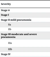 Risk Factors of the Severity of COVID-19 Infection in Infants