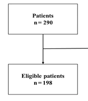 Cover image of the article: Helicobacter pylori Infection and Its Association with Mediterranean Diet Adherence in Lebanese Children and Adolescents: A Cross-sectional Study