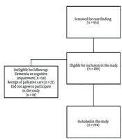 Health-Related Quality of Life (HRQoL) in COVID-19 Patients After Recovering from the Acute Infection