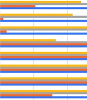 Antibiotic Resistance Patterns of Gram-Negative Bacilli Isolated from Inpatients Admitted to Various Wards of a Tertiary Hospital in Tehran, Iran
