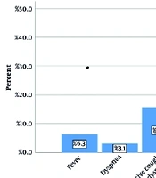 Secondary Bacterial Pneumonia in Pediatrics with Influenza and COVID-19