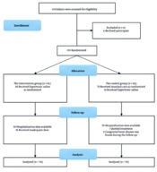 The Efficacy of Nebulized 3% Hypertonic Saline for Acute Bronchiolitis in Infants: A Randomized Controlled Trial