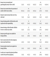 Investigating the Impact of Coronavirus Disease 2019 on Women's Inclination or Disinclination Toward Childbearing