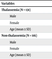 Seroprevalence of Cytomegalovirus Among Thalassemia Patients in Southern Iran: A Cross-sectional Single-Center Study