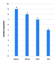 Clinical Characteristics and Diagnostic Approaches in Paediatric Pneumocystis jirovecii Pneumonia: A Focus on Gastric Aspirate Samples