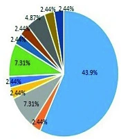 Molecular Investigation of Cytomegalovirus in Hospitalized Pediatric Cancer Patients with Neutropenic Fever: A Single-Center Cross-sectional Study in Ahvaz, Iran