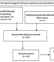 Alterations in the Lower Respiratory Tract Microbiome During Influenza Infection: A Systematic Review