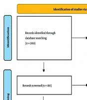 Microbiome Disruption Caused by Antibiotic Overuse in Pediatric Gastroenteritis: A Systematic Review