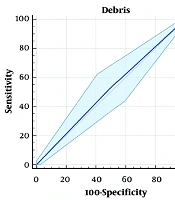 Value of Bladder Debris on Renal-Bladder Ultrasound for Predicting Urinary Tract Infection in Children