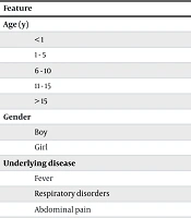 Molecular Characterization and Antifungal Susceptibility of Oral Candida Biome in Children