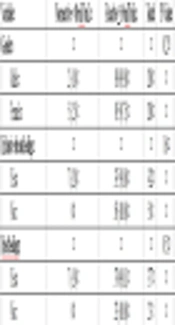 Hepatitis B Seroconversion Rate After Primary Immunization Series with Newly Introduced Pentavalent Vaccine: A Report of Local Study in Alborz Province, Iran, 2016