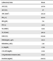 Hemophagocytic Lymphohistiocytosis in Children