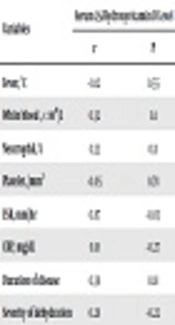 The Correlation Between Vitamin D and Bacterial Diarrhea in Children