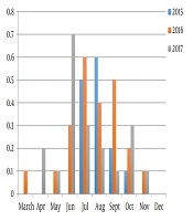 Cover image of the article: Toxocara Prevalence in Soil and Humans in Vladivostok: A Long-term Study