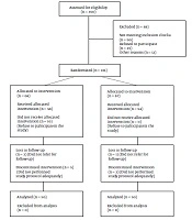 The Effectiveness of Synbiotics in Preventing Antibiotic-Associated Diarrhea in Children: A Double-Blind Randomized Clinical Trial