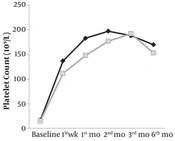 Impact of Helicobacter pylori Eradication in Children with Acute Immune Thrombocytopenia: A Randomized Controlled Study