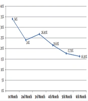 Cover image of the article: Incident Reporting System in Pediatric Intensive Care Units of Cairo Tertiary Hospital: An Intervention Study