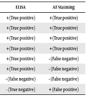 Utility of Different Diagnostic Tools for Detection of Cryptosporidium in Children with Diarrhea