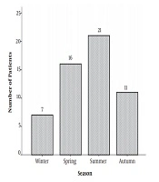 The Prevalence of Viruses in the Cerebrospinal Fluid of Children with Aseptic Meningitis in Shiraz, Iran