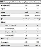 A Multi-diagnostic Screening Study of the Prevalence and Risk Factors of Echinococcosis in First-degree Family Members of Infected Patients Undergoing Surgical Treatment