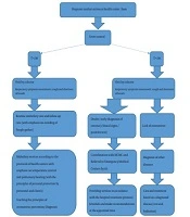 New Corona Virus (COVID-19) Management in Pregnancy and Childbirth