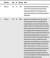 Prevention, Diagnosis, and Treatment of COVID-19 in Infants and Children: A Systematic Review Study of Performed Protocols
