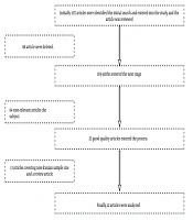 Laboratory and Radiologic Findings in Pediatrics with COVID-19: A Systematic Review
