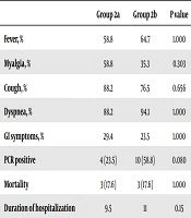 Evaluation of the Efficacy of Arbidol in Comparison with the Standard Treatment Regimen of Hospitalized Patients with Covid-19: A Randomized Clinical Trial