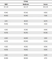 The Association of Non-Steroidal Anti-Inflammatory Drugs with COVID-19 Severity and Mortality