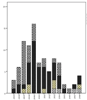 Risk Factors for Severe Outcomes in Bacterial Meningitis